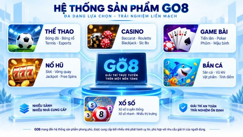 Hệ thống sản phẩm và sảnh trò chơi GO8